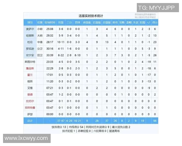 8换1!双赢买卖!场均33分全面进化